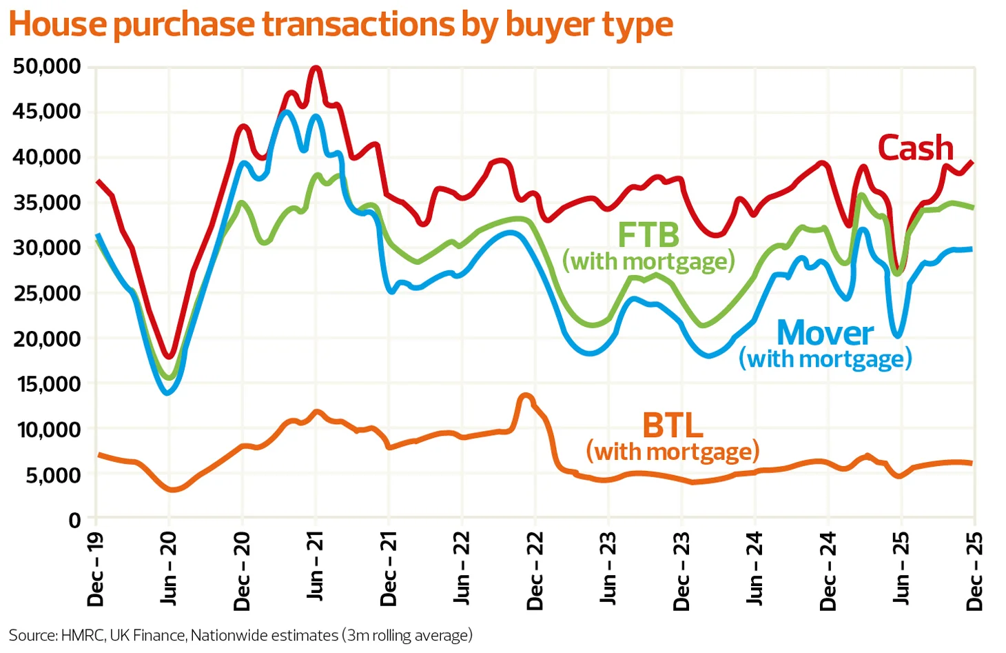 WEB TN0226_Article-1_House-purchase-transactions