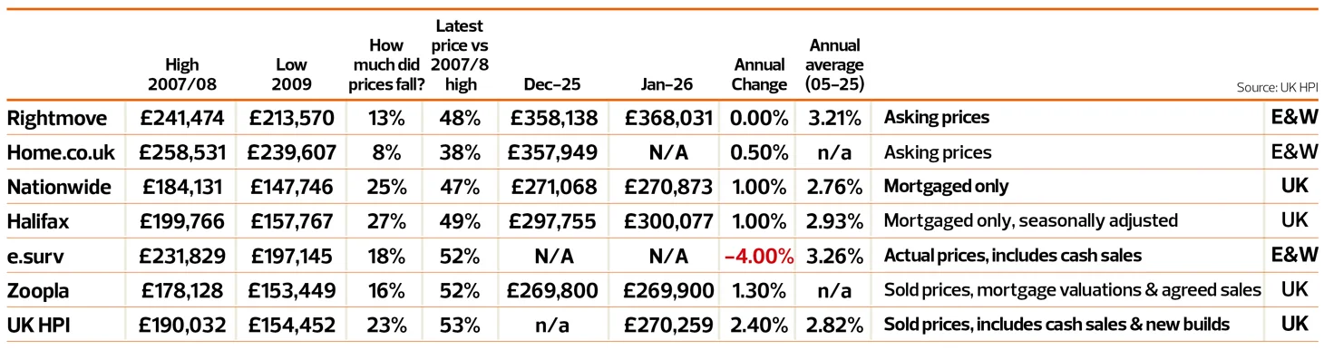 WEB TN0226_Article-1_Property-market-stats