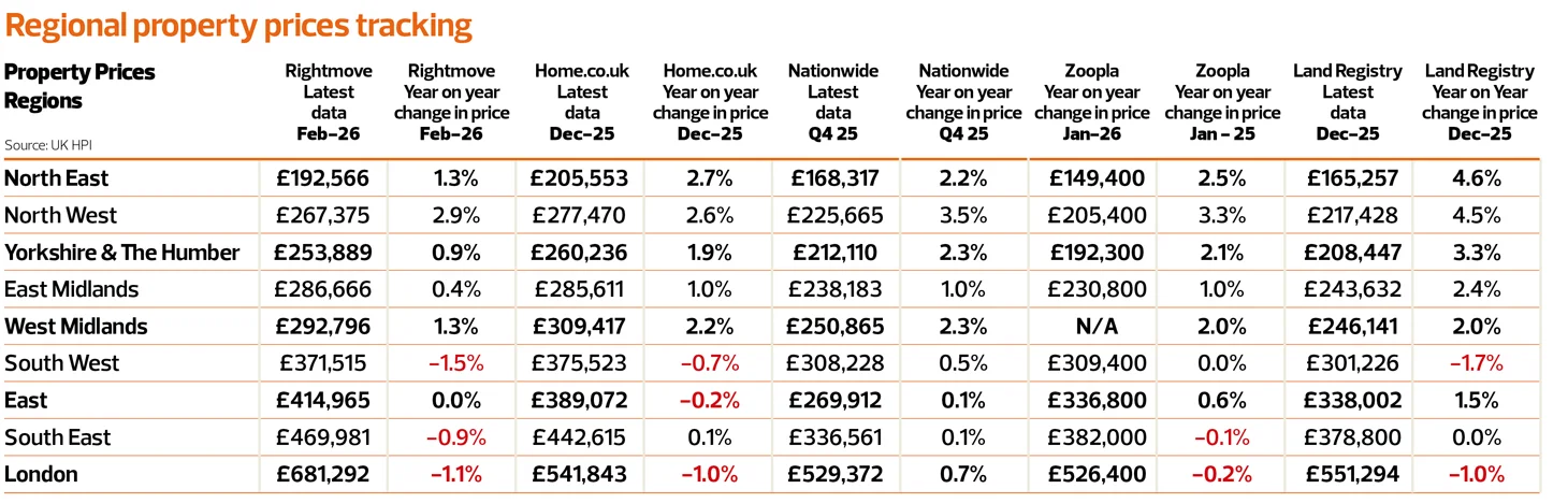web-TN0226_Article-2_Regional-Property-tracking