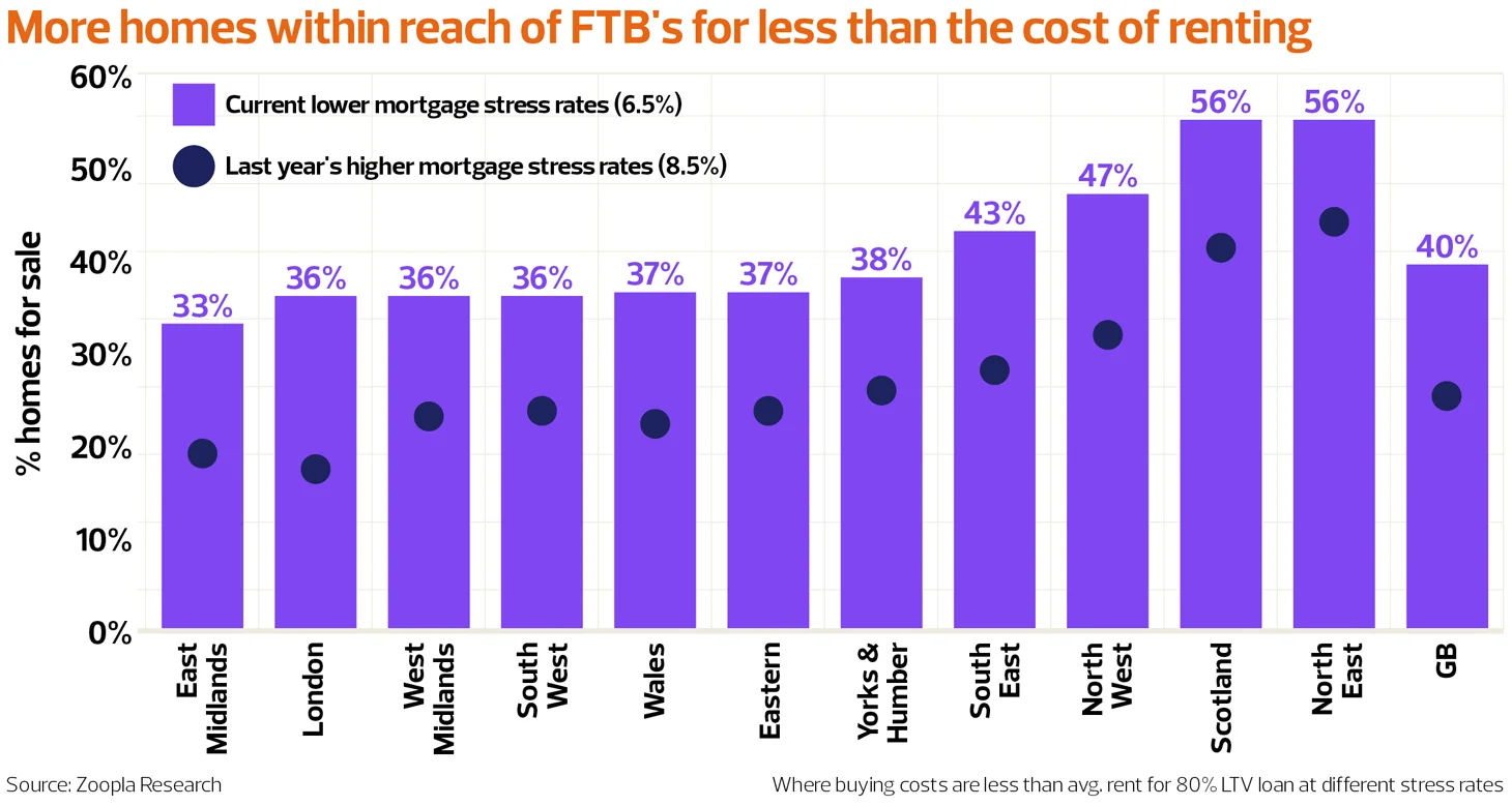 web-TN0226_Article-2_Zoopla_Homes-FTB's