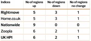 web-TN0226_Article-2_Indices