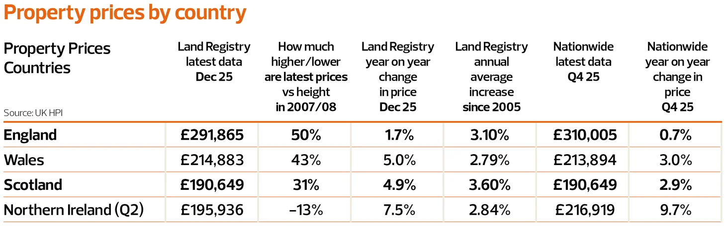 web-TN0226_Article-2_Property-prices-by-country